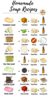 Learn the benefits we can have in our lives by using soaps with natural ingredients. Discover cold and hot process soap recipes (volcano)! Cold process soap recipe 33 %; Cold process soap recipe 40%; Hot process soap recipe a little more fluid; Two clays soap recipe; 5 videos of the recipes in real time 6 videos of the written recipes and much more! Click on the link to know more about it!