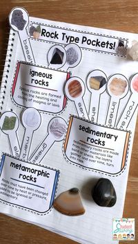 Rocks & Rock Cycle Unit for Interactive Earth Science Notebook!