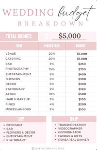 If you are planning a wedding on a tight budget, this post will walk you through how to spend your money and creative ways to cut wedding costs to make the most of your $5000 wedding budget. Written by : The Simlified Bride Blog