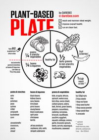 Meal Planning