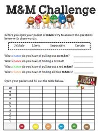 Identifying outcomes using an M&M packetUsing everyday language such as will happen, wont happen or might happen(ACMSP024)Describe outcomes as likely or unlikely and identify some events as certain or impossible (ACMSP047)Students graph contents of the packet and discuss.