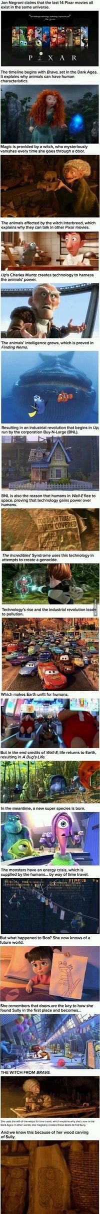 Disney, Pixar, film, theories