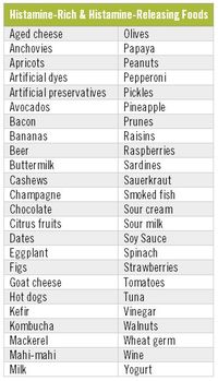 histamine intolerance and foods to avoid