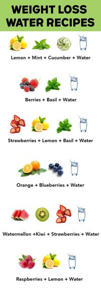 Beyond the whole "weight loss aspect", our bodies NEED hydration from good ol H20. If you find plain water BORING, these recipes will def take care of that!