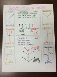 Transformation summary sheet