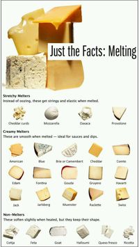 A guide the how different cheeses melt