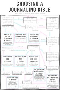 Choosing a Journaling Bible + A handy flow chart – Faith Heirlooms