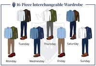 You may have heard of a capsule wardrobe for men or a minimalist wardrobe. Here's how you can build your own Interchangeable Wardrobe and get 256 outfits from just 16 pieces of clothing.

