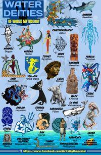 Water Deities of World Mythology! #WaterDeities #WaterGods #WaterGoddesses #Gods #Goddesses #Infographic #Mythology #MrPsMythopedia https://www.facebook.com/MrPsMythopedia/