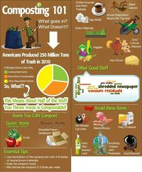 Composting 101