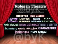 It takes many different types of talented, creative, and hardworking people to make theatre happen! These posters are great for middle and high school theatre teachers' classrooms to help students see all of the different types of people and jobs it takes to put on a show. This poster series includes 9 jobs in theatre, from designers to run crew.