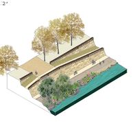 Rhone River Banks by In Situ Architectes Paysagistes « Landscape Architecture Platform | Landezine