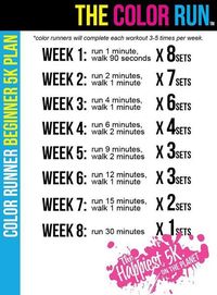 5K beginner guide. Getting ready for Run or Dye!