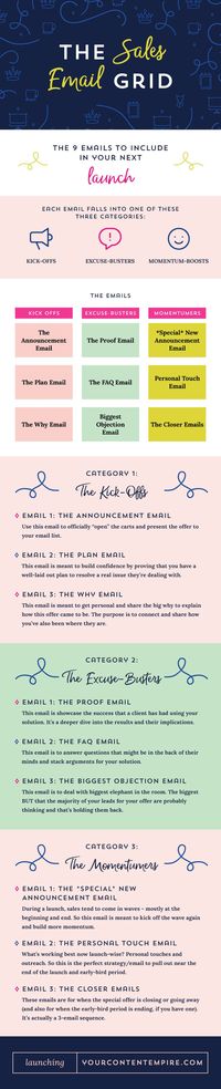 Sales Email Infographic from Your Content Empire #YourContentEmpire