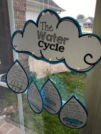 Your students will want to DIVE right into this fun Water Cycle packet full of activities, experiments, foldables and crafts! The activities in this product are appropriate for the elementary classroom and include anchor charts and printables to keep your students engaged and eager to discover more about evaporation, precipitation, condensation, groundwater and runoff! #water #cycle #activities #experiments #anchorcharts #project #printables #interactivenotebook #elementary #science