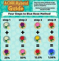 Blue Rose Methods