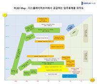 제품별 포지션입니다.