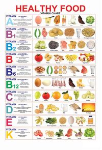 PRICES MAY VARY. Title: MALLONY Healthy Nutritious Food Vitamin Chart Poster 36" x 24" (36x24). Product Type: Categories > Wall Art > Posters & Prints