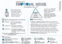 Emotional Design. UX Knowledge Base Sketch #17 | by Krisztina Szerovay | UX Knowledge Base Sketch