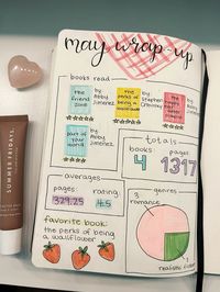 Reading wrap up spread + stats💫 #bookish #books #journal #bujo #bujoinspiration