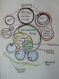 Psychiatric center bubble diagram-serrauludag