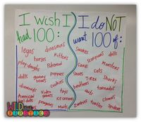 100th Day and Valentine's Day!