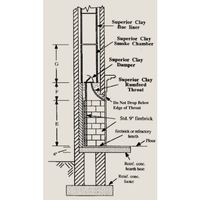 Rumford Plans and Instructions - Superior Clay