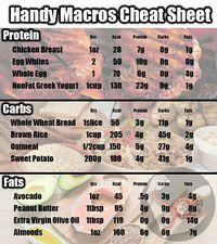 Quick Macros Cheat Sheet                                                                                                                                                      More