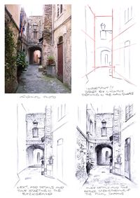 The Rudiments of Perspective: Part 1. One point. Do you need more? - Painting in France