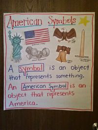 Second Grade Nest: American Symbols