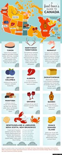 Planning to eat your way through Canada? Don't miss these regional specialties!