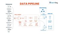 From Source to Insights: Orchestrating the Flow of Data Through Robust Data Pipelines to Empower Informed Decision-Making and Drive Business Success 🚀📊 Save it before it flees away! #DataPipeline #DataEngineering #DataOps #Analytics #learnbay #dataanalytics #datascience #aicommunity #aicontent #pinterestideas #datapipelinecheatsheet