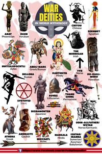 War Deities of World Mythology! #WarDeities #WarGods #Gods #Goddesses #Infographic #War #Mythology #MrMythopedia https://www.facebook.com/MrPsMythopedia/