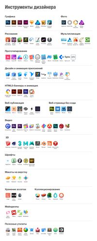 Инструменты дизайнера. Шпаргалка – Дизайн в Контуре – Medium