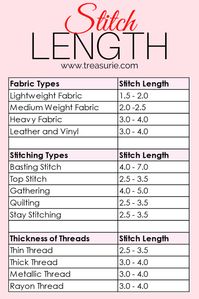 Stitch Length - Best, Standard & How to Adjust | TREASURIE