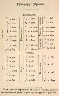 Gregg shorthand charts - Google Search