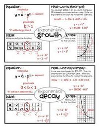 Exponential Growth & Decay (Algebra Foldable)