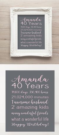 40th BIRTHDAY Gift 40 Years Old Birthday by PrintsbyChristine