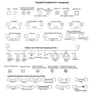 Genogram symbols