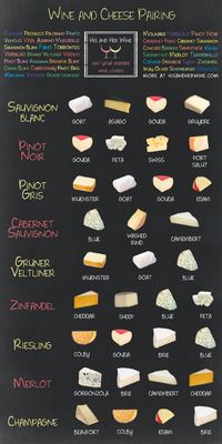 Cheese Wine Pairing