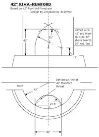 Kiva Geometry