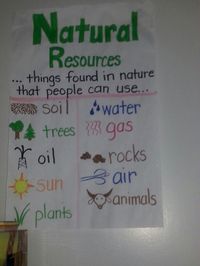 This is a great way to review natural resources, especially after the Natural Resources vs. Man-Made Resource anchor chart discussion (see other pin). -OJ