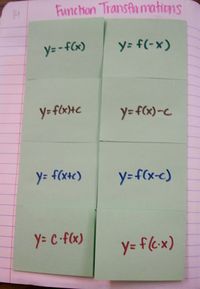 Math = Love: graphic organizer for function transformations (moving the monster activity link)