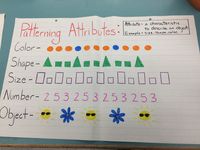 Pattering attributes anchor chart. Patterns are way more than shape and size!✅ #gradefour #patterningattributes  #anchorchart