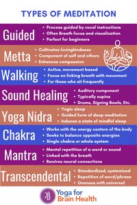 Do you know the differences between the various types of meditation?