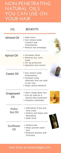 If you had told me before I started my healthy hair journey that I would be using natural oils on my relaxed hair I would have laughed at you. Really, natural oils? Why would I do that? Little did I know then how beneficial using natural oils could be. Or that they would replace the drugstore serums and oils I was using at that time.  So what are some good non-penetrating natural oils for relaxed hair? Check out the infographic below to see my top picks and their benefits. | arelaxedgal.com