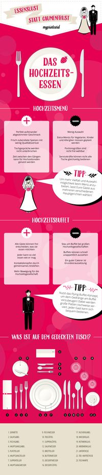 Hochzeitsmenü oder Hochzeitsbuffe? Was sind die Vor- und Nachteile und wie könnt…