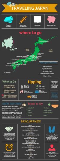 #Japan #Travel Cheat Sheet; Sign up at www.wandershare.com for high-res images. 京都市 (Kyoto) in 京都府