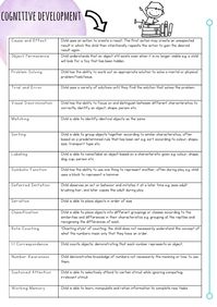 Observing Children’s Learning: A quick guide to the terms and definitions used when assessing learning | Belonging.Being.Becoming. Our Future