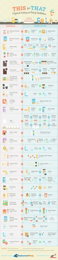 For when you’re trying to be a little bit healthy: | 27 Amazing Charts That Will Turn You Into A Baking Whiz